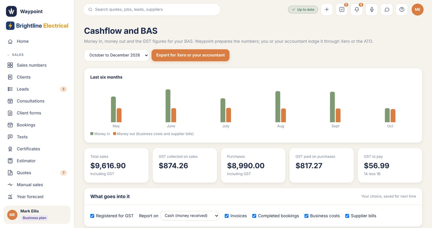 Waypoint cash flow screen with monthly money in and out and GST figures