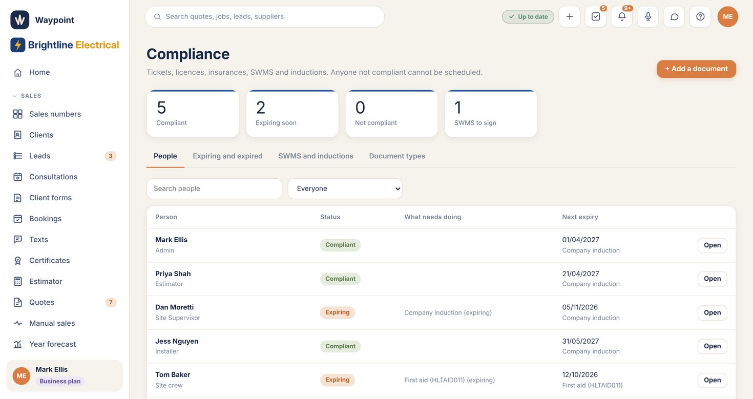 Waypoint compliance register with tickets, inductions and expiry dates